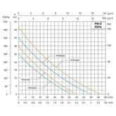 Shimge PW-Z Self-Priming Peripheral Pump - Goldpeak Tools PH Shimge